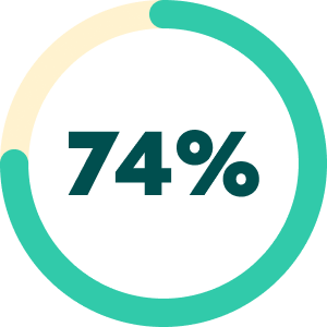 74 percent